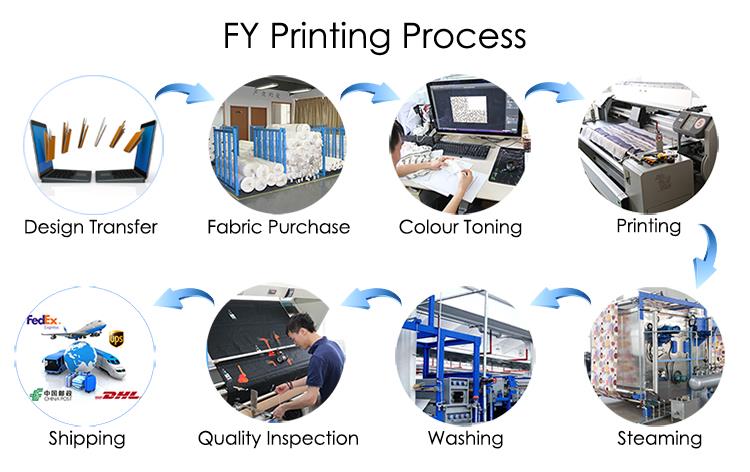 กระบวนการพิมพ์ผ้า. jpg Fabric Printing Process.jpg